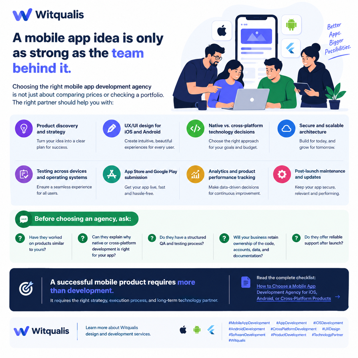 App Developmemt