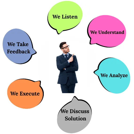 Why choose WitQualis for IT staff augmentation and technology solutions